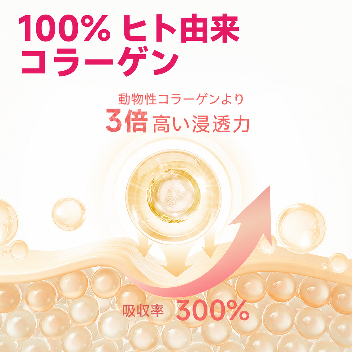 遺伝子組み換えヒトコラーゲングミ