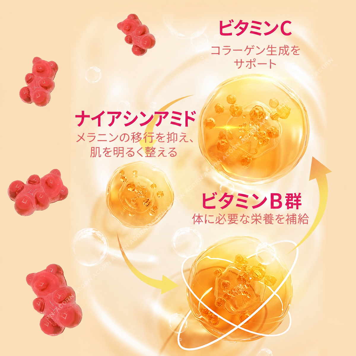 遺伝子組み換えヒトコラーゲングミ